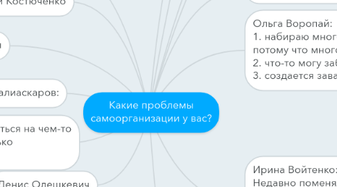 Mind Map: Какие проблемы самоорганизации у вас?