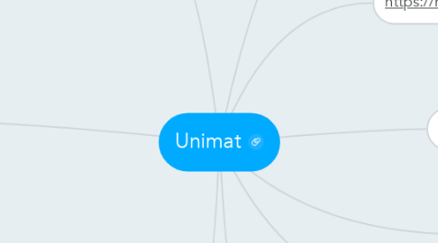 Mind Map: Unimat
