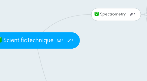 Mind Map: ScientificTechnique