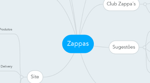 Mind Map: Zappas