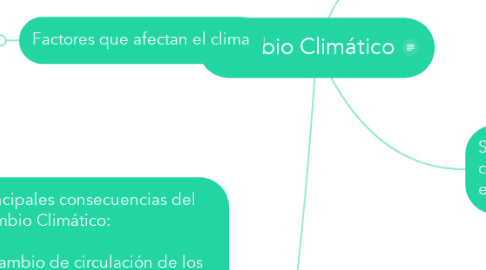 Mind Map: Cambio Climático