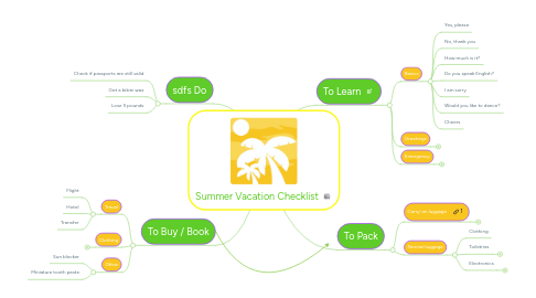 Mind Map: Summer Vacation Checklist