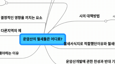 Mind Map: 운암산의 철새들은 어디로?