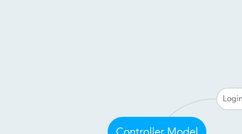 Mind Map: Controller Model