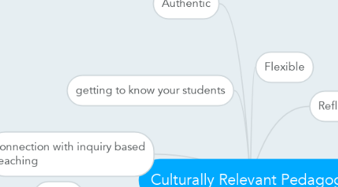 Mind Map: Culturally Relevant Pedagogy