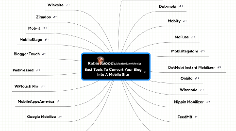 Mind Map: Best Tools To Convert Your Blog Into A Mobile Site