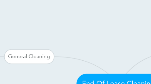 Mind Map: End Of Lease Cleaning