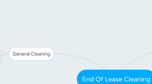 Mind Map: End Of Lease Cleaning