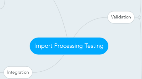 Mind Map: Import Processing Testing