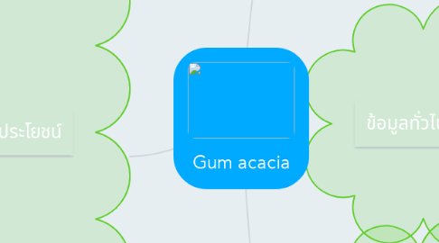 Mind Map: Gum acacia