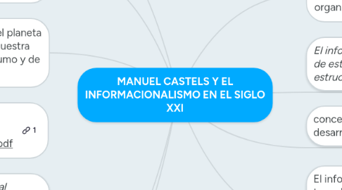 Mind Map: MANUEL CASTELS Y EL INFORMACIONALISMO EN EL SIGLO XXI