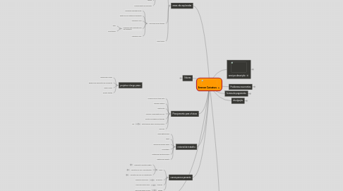 Mind Map: Emerson Caricatura