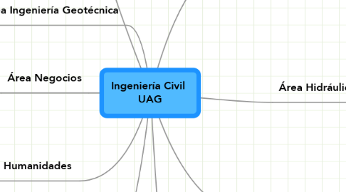 Mind Map: Ingeniería Civil  UAG