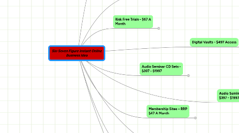 Mind Map: Six-Seven Figure Instant Online Business Idea