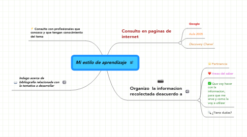 Mind Map: Mi estilo de aprendizaje