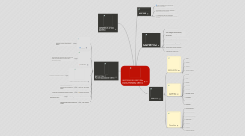 Mind Map: SISTEMA DE GESTIÓN DOCUMENTAL ORFEO