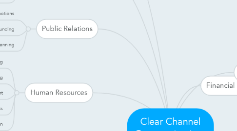 Mind Map: Clear Channel Communications