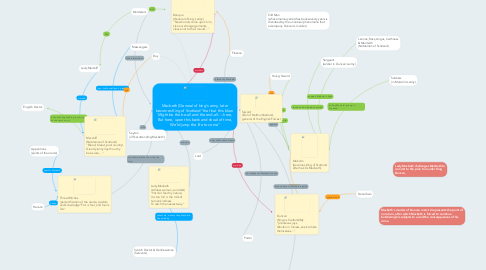 Mind Map: Macbeth (General of king's army, later becomes King of Scotland"that but this blow  Might be the be-all and the end-all----here, But here, upon this bank and shoal of time, We'ld jump the life to come"