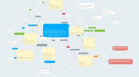 Mind Map: Macbeth (General of king's army, later becomes King of Scotland"that but this blow  Might be the be-all and the end-all----here, But here, upon this bank and shoal of time, We'ld jump the life to come"