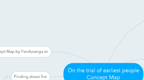 Mind Map: On the trial of earliest people Concept Map