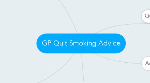 Mind Map: GP Quit Smoking Advice