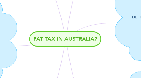 Mind Map: FAT TAX IN AUSTRALIA?