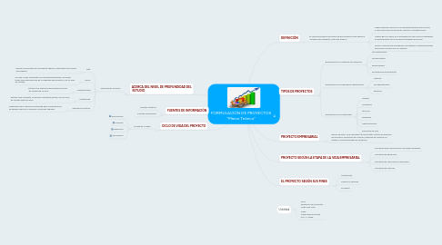 Mind Map: FORMULACIÓN DE PROYECTOS "Marco Teórico"
