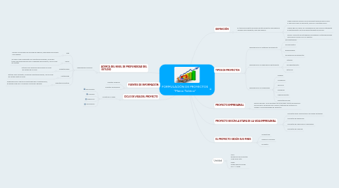 Mind Map: FORMULACIÓN DE PROYECTOS  "Marco Teórico"