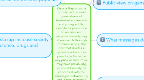 Mind Map: Gansta Rap music is popular with current generations of Australian adolescents and young adults, despite its promotion of violence and negative stereotyping of women. Is this style of music simply 'the one' that divides a generation from their parents (in the same way punk or rock 'n' roll may have previously), or should society be concerned with the messages delivered by this genre of music?