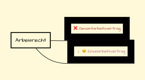 Mind Map: Arbeisrecht