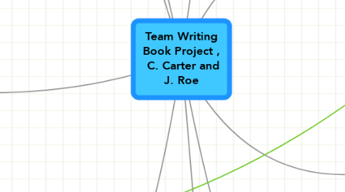 Mind Map: Team Writing Book Project ,  C. Carter and J. Roe