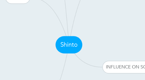Mind Map: Shinto