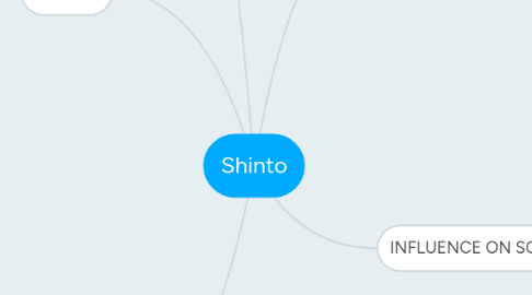 Mind Map: Shinto