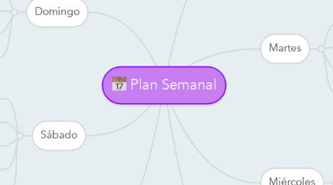 Mind Map: Plan Semanal
