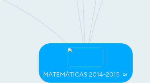 Mind Map: MATEMÁTICAS 2014-2015