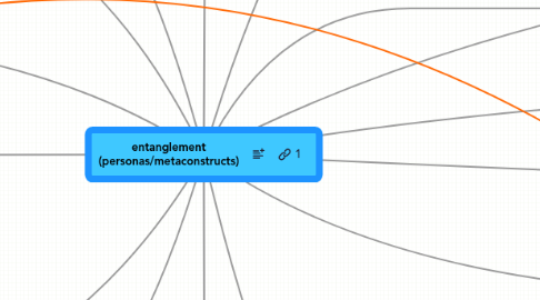 Mind Map: entanglement (personas/metaconstructs)