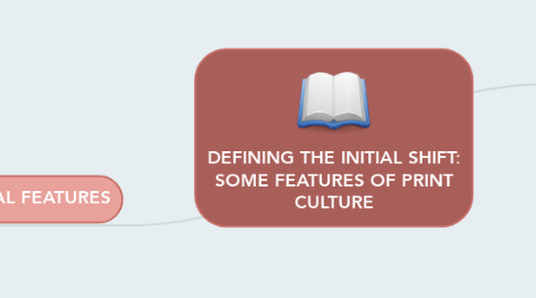 Mind Map: DEFINING THE INITIAL SHIFT: SOME FEATURES OF PRINT CULTURE