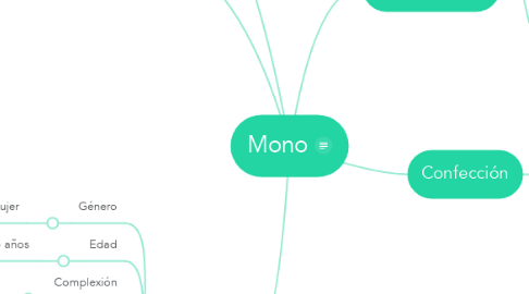 Mind Map: Mono