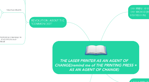 Mind Map: THE LASER PRINTER AS AN AGENT OF CHANGE(remind me of THE PRINTING PRESS AS AN AGENT OF CHANGE)