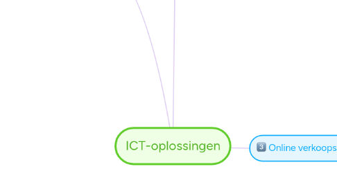 Mind Map: ICT-oplossingen