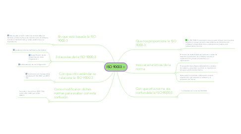 Mind Map: ISO 90003