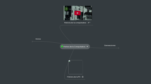 Mind Map: Histora de la Computadora