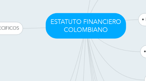 Mind Map: ESTATUTO FINANCIERO COLOMBIANO