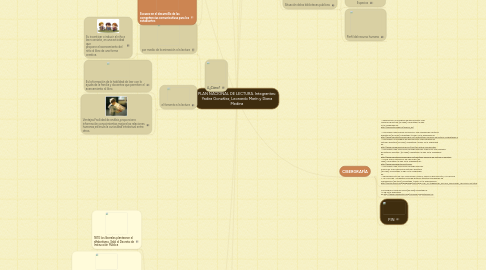 Mind Map: PLAN NACIONAL DE LECTURA. Integrantes: Yadira González, Leonardo Marín y Diana Medina