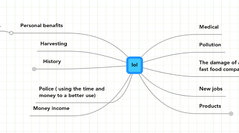 Mind Map: lol