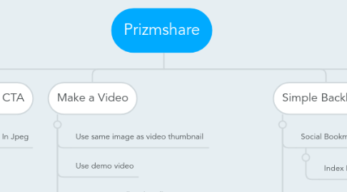 Mind Map: Prizmshare