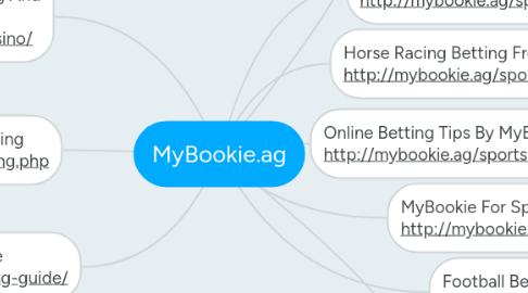 Mind Map: MyBookie.ag