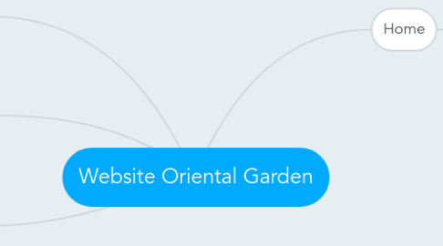 Mind Map: Website Oriental Garden