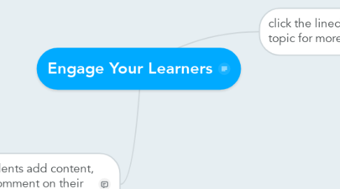 Mind Map: Engage Your Learners