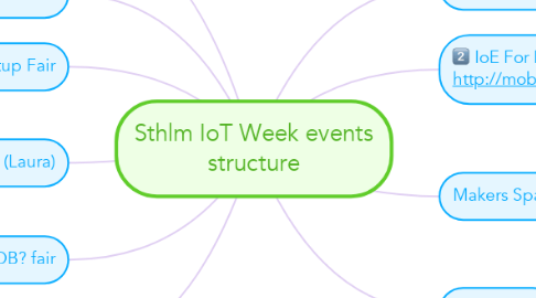 Mind Map: Sthlm IoT Week events structure